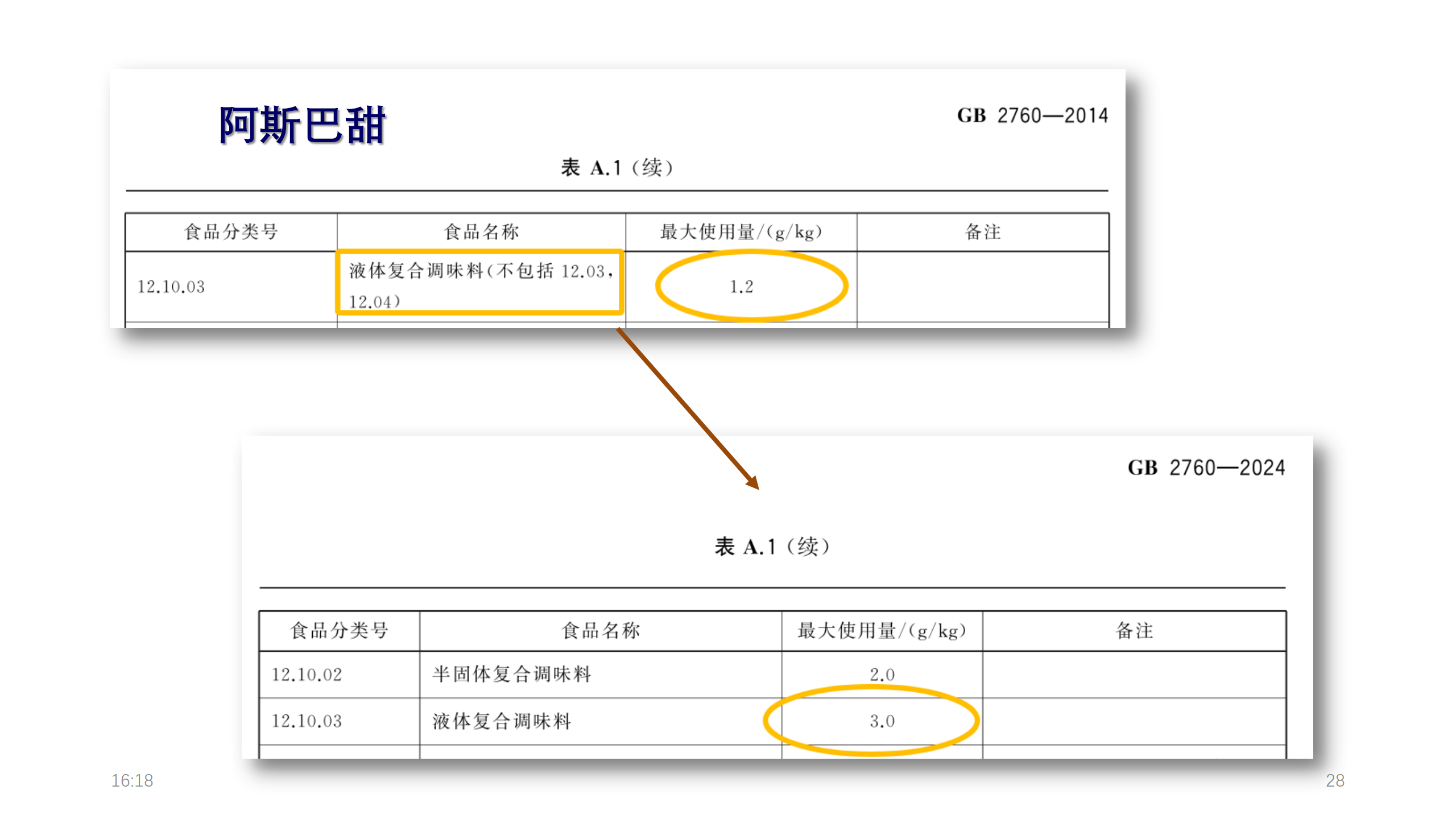 2月8日正式实施，食品添加剂新国标有啥变化？对冻品行业会有哪些影响？(图1)