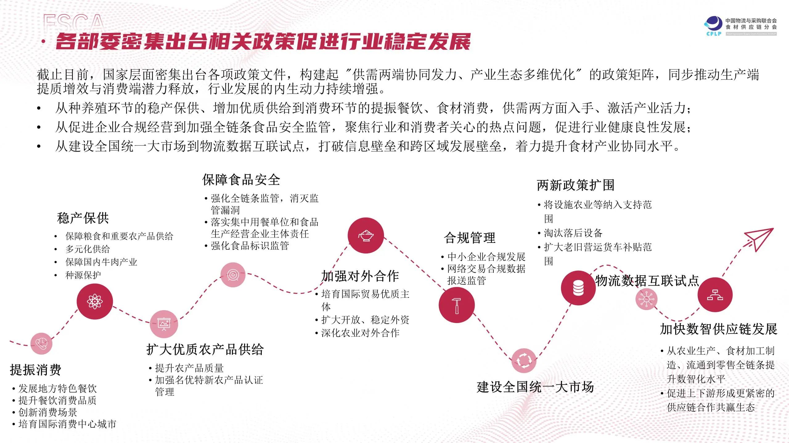 “长链”变“短链”、“冻”变“鲜”…2025食材供应链有这几大趋势(图1)