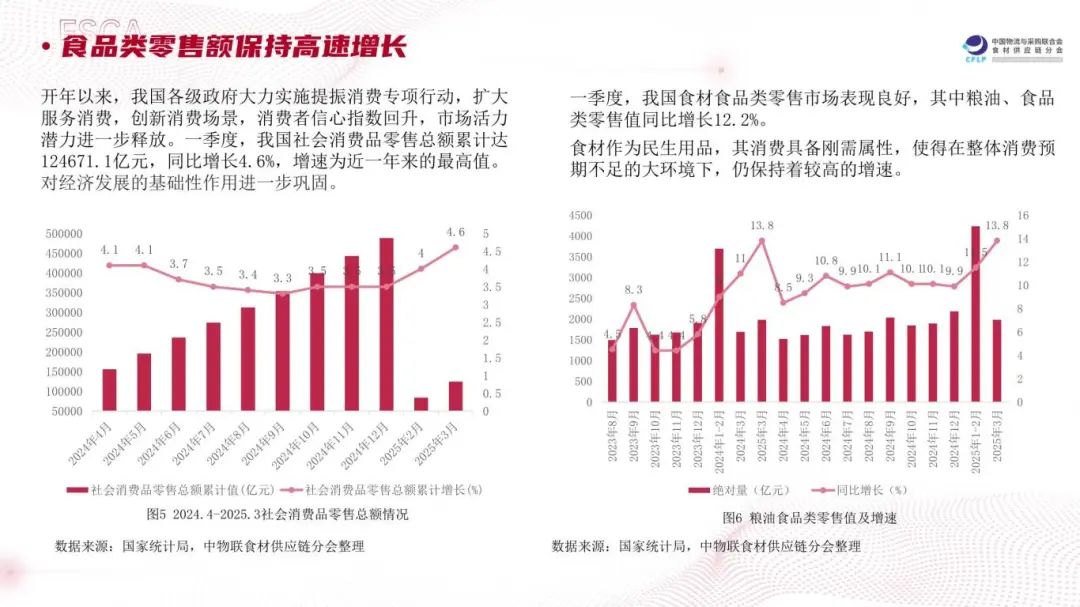 “长链”变“短链”、“冻”变“鲜”…2025食材供应链有这几大趋势(图2)