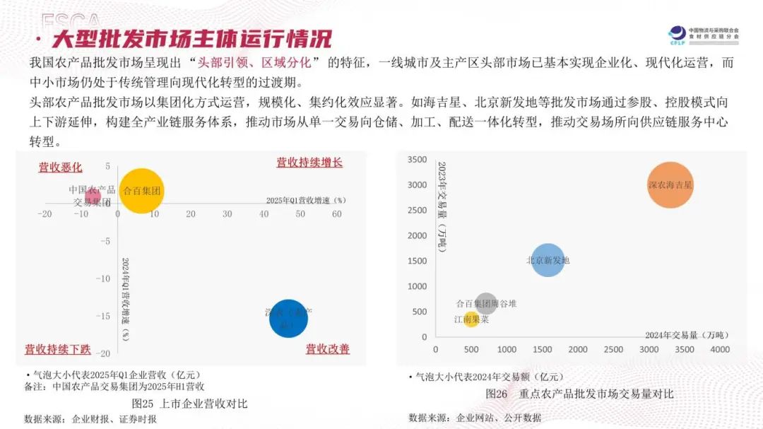“长链”变“短链”、“冻”变“鲜”…2025食材供应链有这几大趋势(图9)