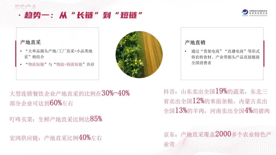 “长链”变“短链”、“冻”变“鲜”…2025食材供应链有这几大趋势(图14)