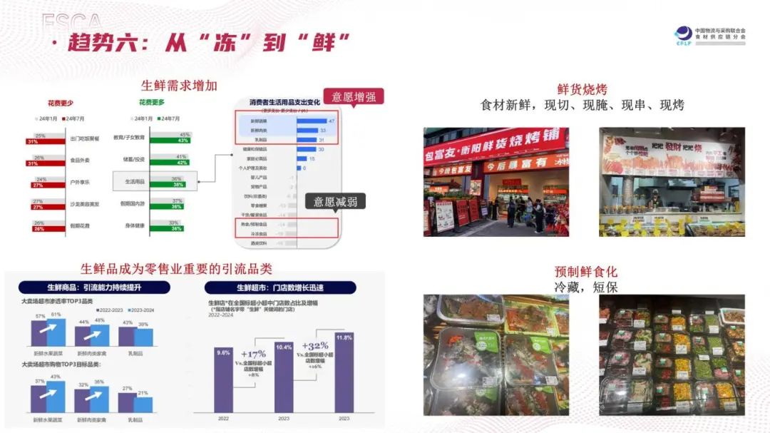 “长链”变“短链”、“冻”变“鲜”…2025食材供应链有这几大趋势(图19)