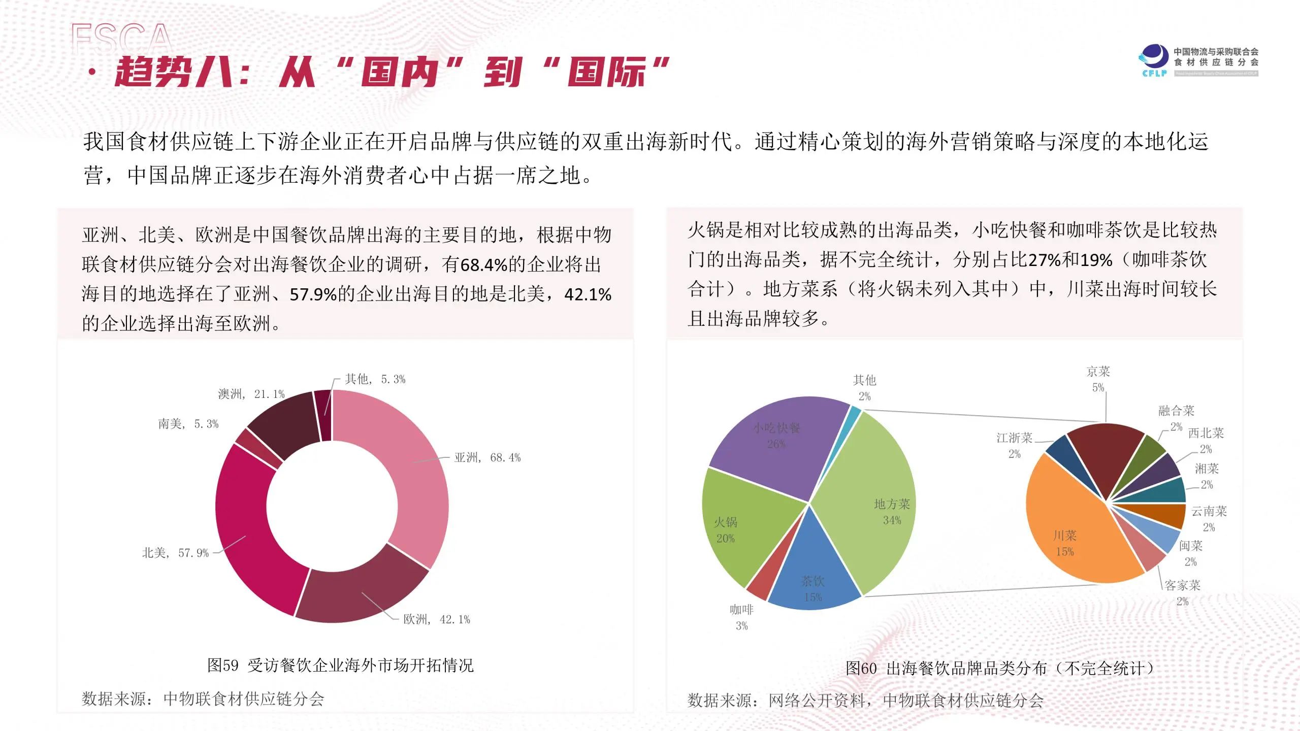 “长链”变“短链”、“冻”变“鲜”…2025食材供应链有这几大趋势(图21)